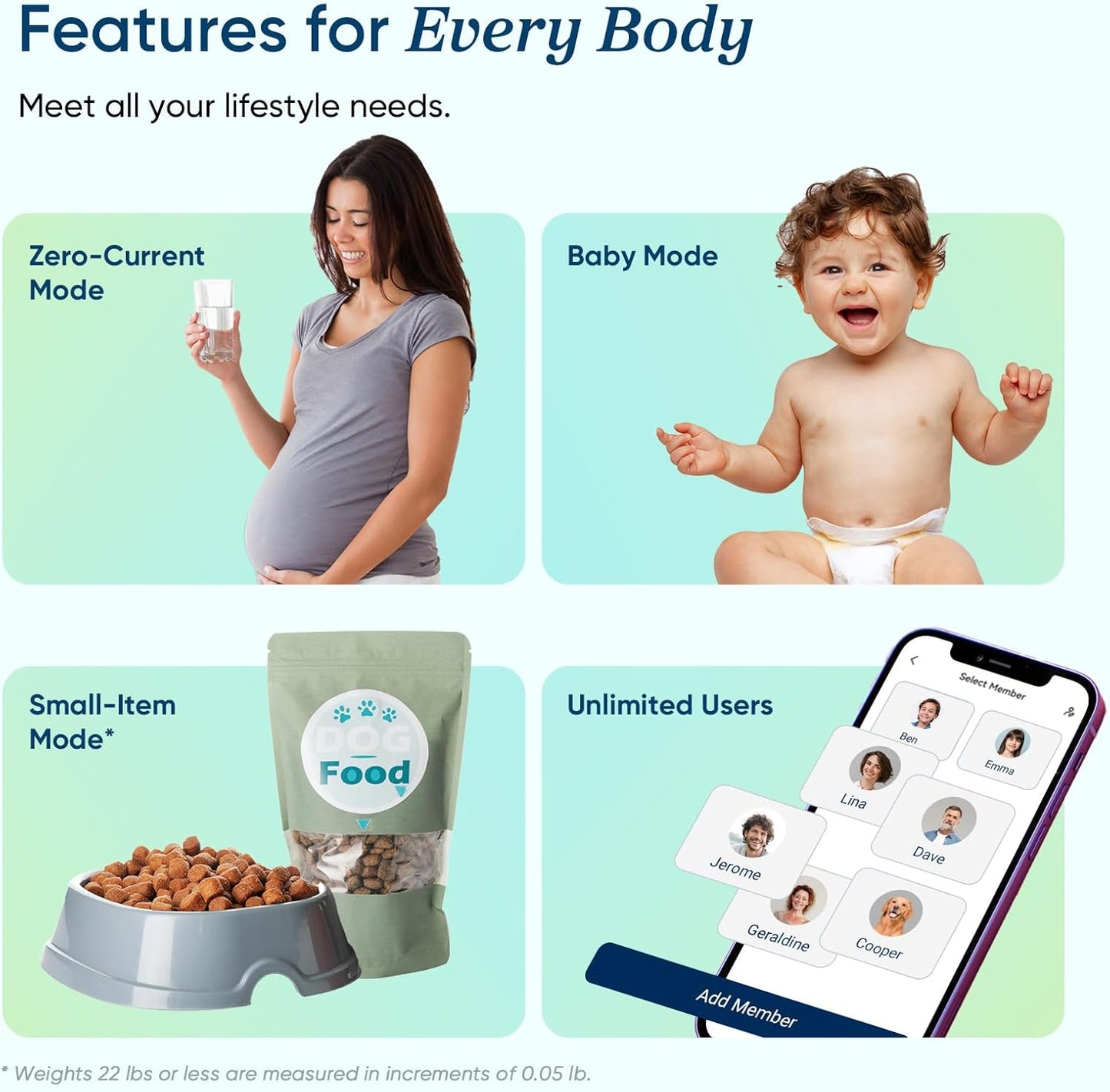 Smart Scale for Body Weight, Bathroom Digital Weighing Scale with BMI, Body Fat, Muscle Mass, Accurate Bluetooth Home User Health Equipment Sync Apps